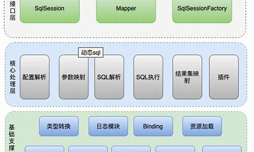 mybatis 缓存源码_mybatis缓存源码解析